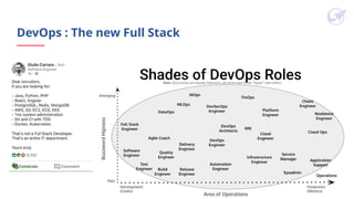 DevOps : The new Full Stack
 