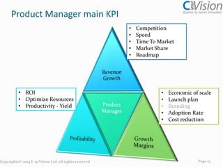 Product Manager main KPI
•
•
•
•
•

• ROI
• Optimize Resources
• Productivity - Yield

Copyrights© 2014 C-urVision Ltd. all rights reserved

Competition
Speed
Time To Market
Market Share
Roadmap

•
•
•
•
•

Economic of scale
Launch plan
Branding
Adoption Rate
Cost reduction

Page 15

 