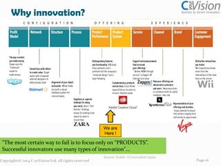 Why innovation?

We are
Here !

"The most certain way to fail is to focus only on “PRODUCTS”.
Successful innovators use many types of innovation"...
Copyrights© 2014 C-urVision Ltd. all rights reserved

Source: Dublin 10 innovation types

Page 16

 
