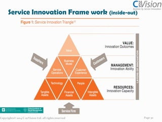 Service design – Double Diamond model

Discover

Define

Copyrights© 2014 C-urVision Ltd. all rights reserved

Develop

Deliver

Source: Design Council

Page 30

 
