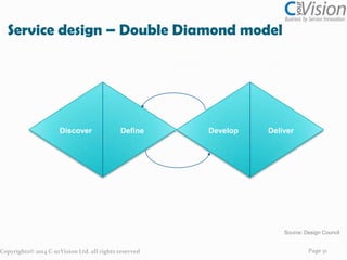 Discover - Insights
 Qualitative
 Feeling , motivation, behaviors

, Usage
 How To
 Interview, Observe, Diaries

 Questioners and guidelines:
 Service Design – Rosenfeld

(ch.#5)
 Running Lean – Maurya (ch.#7
Problem Interview)
 Bootcamp bootleg - Dschool
stanford
Copyrights© 2014 C-urVision Ltd. all rights reserved

Source: Rosenfeld Service Design 2013

Page 31

 