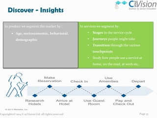 Customer Journey Map
 Cross organization

 Cross silos
 Across time
 Multiple Touchpoints
 Human Experience lens
 Job Mapping (B2B)

Service Design vs product or UX design:
(1) Number of stakeholders are usually larger
(2) Number and range of touchpoints broader
(3) And all of these interact over time
Copyrights© 2014 C-urVision Ltd. all rights reserved

Page 33

 