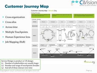 Ideation

Copyrights© 2014 C-urVision Ltd. all rights reserved

Page 34

 