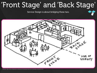 Source: http://fivewhys.wordpress.com/2013/09/10/customer-experience-innovation/

Copyrights© 2014 C-urVision Ltd. all rights reserved

Page 36

 