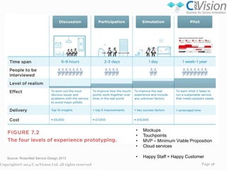 Copyrights© 2014 C-urVision Ltd. all rights reserved

Page 38

 