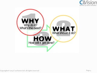 Copyrights© 2014 C-urVision Ltd. all rights reserved

Page 4

 