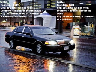 UBER
Founded – 2009
Until 2012 total funding 49.5M$
Locations – 56 cities all over the world
Aug 2013 – raise 361M$ at valuation of
3.76Billion$ post money

Copyrights© 2014 C-urVision Ltd. all rights reserved

GetTaxi
Founded – 2010
Until 2012 total funding 40M$
Locations – 20 cities all over the
world
Aug 2013 – raise 12M$ at valuation
of 300Million$

Page 7
Source: http://www.slideshare.net/ptquattlebaum/service-design-making-blend-conf

 