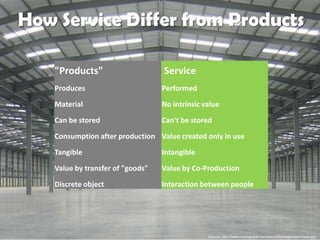How Service Differ from Products
"Products"

Service

Produces

Performed

Material

No intrinsic value

Can be stored

Can't be stored

Consumption after production Value created only in use
Tangible

Intangible

Value by transfer of "goods"

Value by Co-Production

Discrete object

Interaction between people

Copyrights© 2014 C-urVision Ltd. all rights reserved
Source: http://www.riveriaglobal.com/Backoffice/logo/warehouse.jpg

 