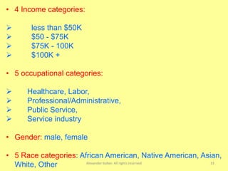 Alexander Kolker. All rights reserved 33
• 4 Income categories:
 less than $50K
 $50 - $75K
 $75K - 100K
 $100K +
• 5 occupational categories:
 Healthcare, Labor,
 Professional/Administrative,
 Public Service,
 Service industry
• Gender: male, female
• 5 Race categories: African American, Native American, Asian,
White, Other
 