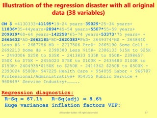 Alexander Kolker. All rights reserved 37
Illustration of the regression disaster with all original
data (38 variables)
CM $ =4130333+41195*18-24 years–39029*25-34 years+
11836*35-44years+2894*45-54 years+5507*55-59 years+
209919*60-64 years-142258*65-74 years+53373*75 years+ -
2665632*AD–2662185*BD-2620383*PhD- 2649374*HS - 2648440
Less HS - 2687756 MD - 2717506 ProD- 2665190 Some Coll -
2692213 Some HS - 2398380 Less $15K- 2386133 $15K to $25K
- 2493006 $25K to $35K - 2413833 $35K to $50K- 2398657
$50K to $75K - 2455023 $75K to $100K - 2434483 $100K to
$150K- 2404935*$150K to $250K - 2414342 $250K to $500K -
2393024 $500K+ 947225 Health Care + 954055 Labor + 966787
Professional/Administrative+ 954355 Public Service +
960649* Service Industry+………..
Regression diagnostics:
R-Sq = 67.1% R-Sq(adj) = 8.6%
Huge variances inflation factors VIF:
 