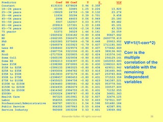 Alexander Kolker. All rights reserved 38
Predictor Coef SE Coef T P VIF
Constant 4130333 4378828 0.94 0.358
18--24 years 41195 32885 1.25 0.226 13.820
25--34 years -39029 24759 -1.58 0.132 23.274
35--44 years 11836 30294 0.39 0.701 9.458
45--54 years 2894 44603 0.06 0.949 25.180
55--59 years 5507 162937 0.03 0.973 89.682
60--64 years 209919 157301 1.33 0.199 65.101
65--74 years -142258 66336 -2.14 0.046 43.529
75 years+ 53373 36529 1.46 0.161 26.059
AD -2665632 3334182 -0.80 0.434 90827.662
BD -2662185 3342475 -0.80 0.436 2400778.419
PhD -2620383 3375609 -0.78 0.448 20953.952
HS -2649374 3333923 -0.79 0.437 1711185.583
Less HS -2648440 3329576 -0.80 0.437 575442.669
MD -2687756 3321036 -0.81 0.429 389134.963
ProD -2717506 3320805 -0.82 0.424 161574.141
Some Coll -2665190 3325834 -0.80 0.433 256129.161
Some HS -2692213 3334397 -0.81 0.430 1402053.683
Less $15K -2398380 2972893 -0.81 0.430 1398310.925
$15K to $25K -2386133 2983525 -0.80 0.434 429011.942
$25K to $35K -2493006 2994782 -0.83 0.416 281665.965
$35K to $50K -2413833 2973178 -0.81 0.427 253783.866
$50K to $75K -2398657 2980453 -0.80 0.431 371553.358
$75K to $100K -2455023 2994758 -0.82 0.423 541397.221
$100K to $150K -2434483 2980581 -0.82 0.425 953779.541
$150K to $250K -2404935 2982679 -0.81 0.431 330537.600
$250K to $500K -2414342 2994755 -0.81 0.431 71152.055
$500K+ -2393024 2989787 -0.80 0.434 36401.343
Health Care 947225 1810961 0.52 0.607 32674.125
Labor 954055 1801535 0.53 0.603 727911.597
Professional/Administrative 966787 1801311 0.54 0.598 501480.184
Public Service 954355 1807843 0.53 0.604 42387.891
Service Industry 960649 1803238 0.53 0.601 19069.682
VIF=1/(1-corr^2)
Corr is the
multiple
correlation of the
variable with the
remaining
independent
variables
 