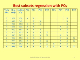 Best subsets regression with PCs
Alexander Kolker. All rights reserved 47
Varia
bles
R-sq
(adj)
Mallow
Cp
PC2 PC3 PC4 PC5 PC6 PC7 PC8 PC9
3 87.0 128 X X X
3 64.9 349 X X X
4 90.1 83.0 X X X X
4 88.1 99.6 X X X X
5 92.2 54.4 X X X X X
5 91.3 60.3 X X X X X
6 94.5 31.7 X X X X X X
6 93.4 37.2 X X X X X X
7 97.4 14.5 X X X X X X X
7 94.0 26.2 X X X X X X X
8 99.4 9.0 X X X X X X X X
 
