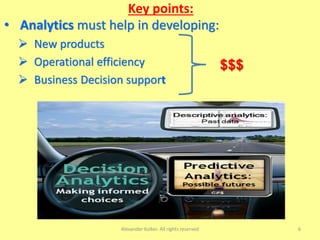Key points:
• Analytics must help in developing:
 New products
 Operational efficiency
 Business Decision support
Alexander Kolker. All rights reserved 6
$$$
 