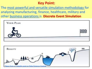 Alexander Kolker. All rights reserved 9
Key Point:
The most powerful and versatile simulation methodology for
analyzing manufacturing, finance, healthcare, military and
other business operations is Discrete Event Simulation
Taken from a LinkedIn post on Data Science Central
 