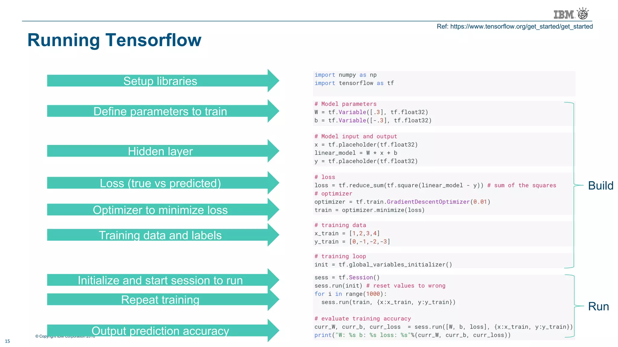© Copyright IBM Corporation 2016
Running Tensorflow
15
Build
Run
Ref: https://www.tensorflow.org/get_started/get_started
Optimizer to minimize loss
Loss (true vs predicted)
Training data and labels
Setup libraries
Repeat training
Initialize and start session to run
Define parameters to train
Hidden layer
Output prediction accuracy
 