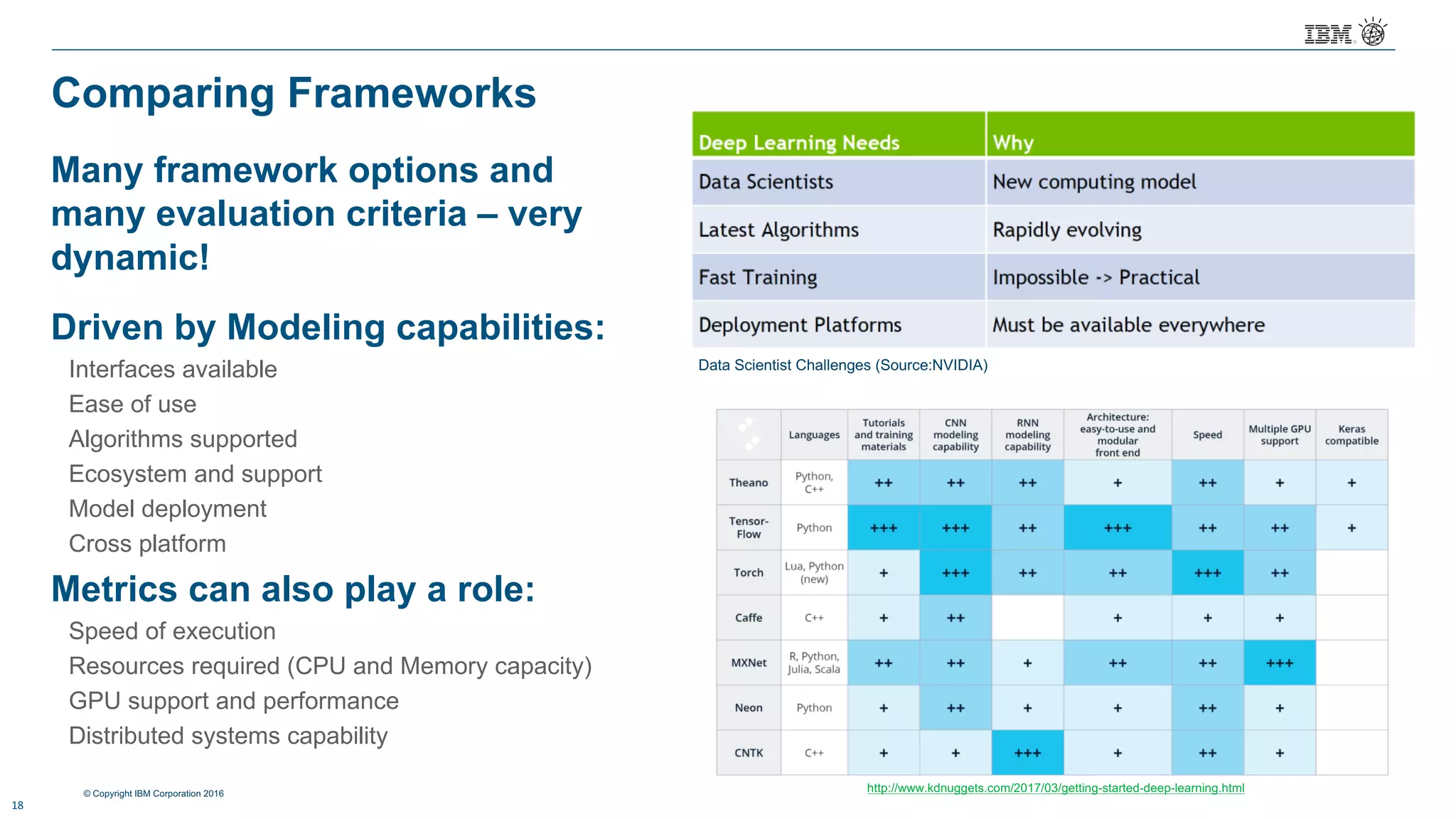 © Copyright IBM Corporation 2016
Comparing Frameworks
18
Many framework options and
many evaluation criteria – very
dynamic!
Driven by Modeling capabilities:
Interfaces available
Ease of use
Algorithms supported
Ecosystem and support
Model deployment
Cross platform
Metrics can also play a role:
Speed of execution
Resources required (CPU and Memory capacity)
GPU support and performance
Distributed systems capability
http://www.kdnuggets.com/2017/03/getting-started-deep-learning.html
Data Scientist Challenges (Source:NVIDIA)
 