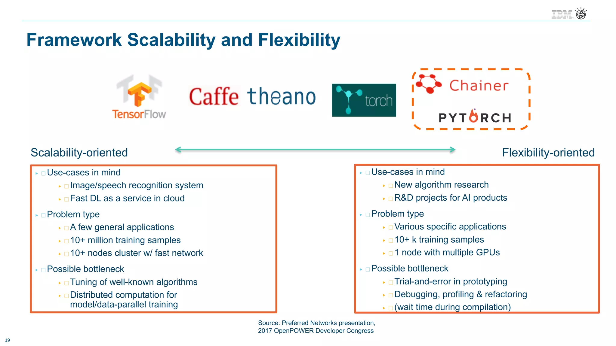 19
Framework Scalability and Flexibility
Scalability-oriented Flexibility-oriented
▶ Use-cases in mind
▶ New algorithm research
▶ R&D projects for AI products
▶ Problem type
▶ Various specific applications
▶ 10+ k training samples
▶ 1 node with multiple GPUs
▶ Possible bottleneck
▶ Trial-and-error in prototyping
▶ Debugging, profiling & refactoring
▶ (wait time during compilation)
▶ Use-cases in mind
▶ Image/speech recognition system
▶ Fast DL as a service in cloud
▶ Problem type
▶ A few general applications
▶ 10+ million training samples
▶ 10+ nodes cluster w/ fast network
▶ Possible bottleneck
▶ Tuning of well-known algorithms
▶ Distributed computation for
model/data-parallel training
Source: Preferred Networks presentation,
2017 OpenPOWER Developer Congress
 