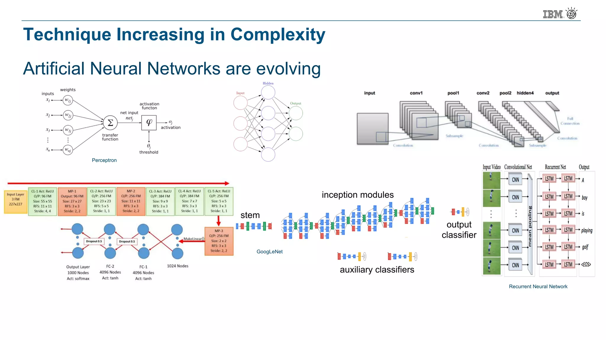 Technique Increasing in Complexity
Artificial Neural Networks are evolving
Perceptron
GoogLeNet
Recurrent Neural Network
 