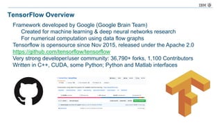 TensorFlow Overview
Framework developed by Google (Google Brain Team)
Created for machine learning & deep neural networks research
For numerical computation using data flow graphs
Tensorflow is opensource since Nov 2015, released under the Apache 2.0
https://github.com/tensorflow/tensorflow
Very strong developer/user community: 36,790+ forks, 1,100 Contributors
Written in C++, CUDA, some Python; Python and Matlab interfaces
 