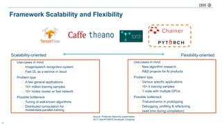19
Framework Scalability and Flexibility
Scalability-oriented Flexibility-oriented
▶ Use-cases in mind
▶ New algorithm research
▶ R&D projects for AI products
▶ Problem type
▶ Various specific applications
▶ 10+ k training samples
▶ 1 node with multiple GPUs
▶ Possible bottleneck
▶ Trial-and-error in prototyping
▶ Debugging, profiling & refactoring
▶ (wait time during compilation)
▶ Use-cases in mind
▶ Image/speech recognition system
▶ Fast DL as a service in cloud
▶ Problem type
▶ A few general applications
▶ 10+ million training samples
▶ 10+ nodes cluster w/ fast network
▶ Possible bottleneck
▶ Tuning of well-known algorithms
▶ Distributed computation for
model/data-parallel training
Source: Preferred Networks presentation,
2017 OpenPOWER Developer Congress
 