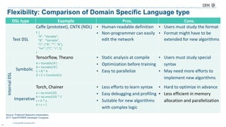 © Copyright IBM Corporation 2016
Flexibility: Comparison of Domain Specific Language type
21
DSL	type Example Pros. Cons.
Text	DSL
Caffe (prototext),	CNTK	(NDL)
f:	{	
“A”:	“Variable”,
“B”:		“Variable”,
“C”:	[“B”,	“*”,	“A”],
“ret”:	[“C”,	“+”,	1]
}
• Human-readable	definition
• Non-programmer	can	easily
edit	the	network
• Users	must	study	the	format
• Format	might have	to be	
extended for	new	algorithms
Internal	DSL
Symbolic
Tensorflow, Theano
A	=	Variable(‘A’)
B	=	Variable(‘B’)
C	=	B	*	A
D	=	C	+	Constant(1)
• Static	analysis	at	compile	
• Optimization	before	training
• Easy	to	parallelize
• Users	must	study	special	
syntax	
• May	need	more	efforts to	
implement	new	algorithms
Imperative
Torch, Chainer
a	=	np.ones(10)
b	=	np.ones(10)	*	2
c	=	b	*	a
d	=	c	+	1
• Less	efforts	to	learn	syntax
• Easy	debugging and	profiling
• Suitable for	new algorithms	
with	complex	logic
• Hard to	optimize	in	advance
• Less efficient	in	memory
allocation	and	parallelization	
Source: Preferred Networks presentation,
2017 OpenPOWER Developer Congress
 