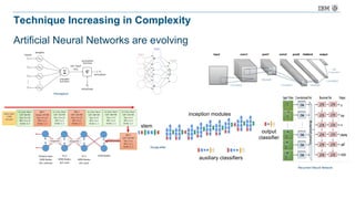 Technique Increasing in Complexity
Artificial Neural Networks are evolving
Perceptron
GoogLeNet
Recurrent Neural Network
 