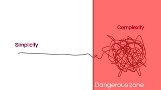 Complexity
Battlefield
Simplicity
Dangerous zone
 