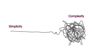 Complexity
Battlefield
Simplicity
 