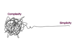 Complexity
Simplicity
Battlefield
 