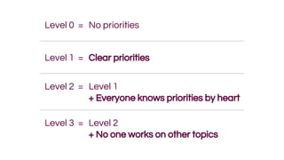 Level 0 = No priorities
Level 1 = Clear priorities
Level 2 = Level 1
+ Everyone knows priorities by heart
Level 3 = Level 2
+ No one works on other topics
 