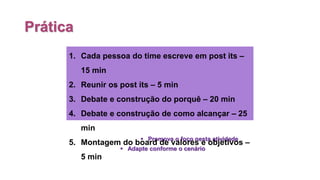 Prática
 Promova o foco nesta atividade
1. Cada pessoa do time escreve em post its –
15 min
2. Reunir os post its – 5 min
3. Debate e construção do porquê – 20 min
4. Debate e construção de como alcançar – 25
min
5. Montagem do board de valores e objetivos –
5 min
 Adapte conforme o cenário
 