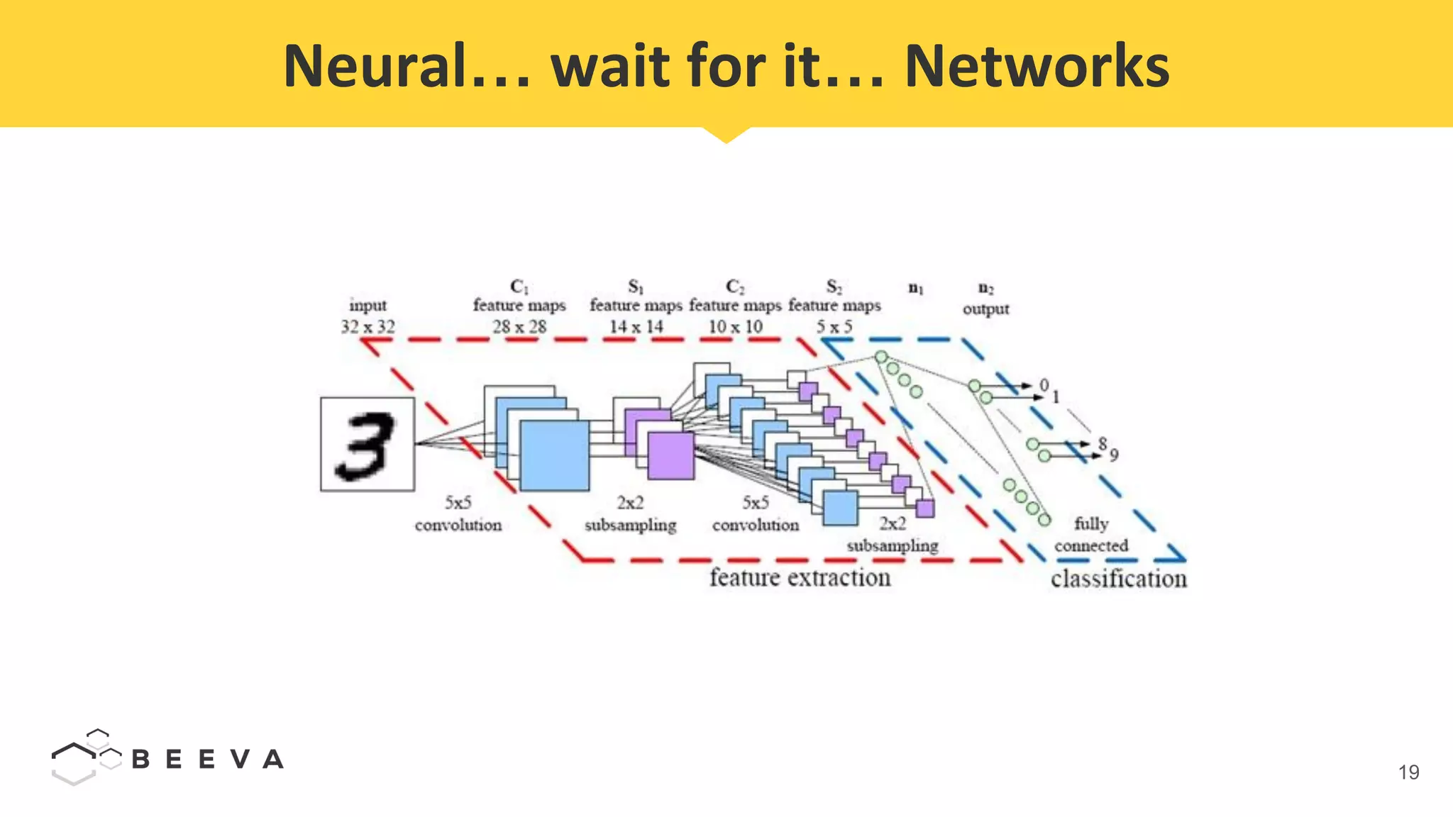 19
Neural… wait for it… Networks
 