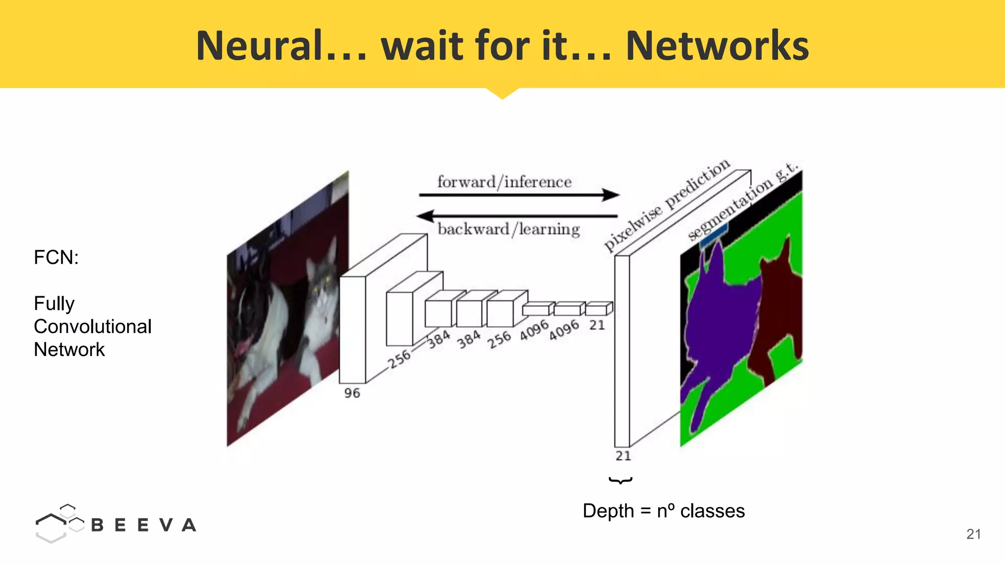 21
Neural… wait for it… Networks
FCN:
Fully
Convolutional
Network
Depth = nº classes
{
 