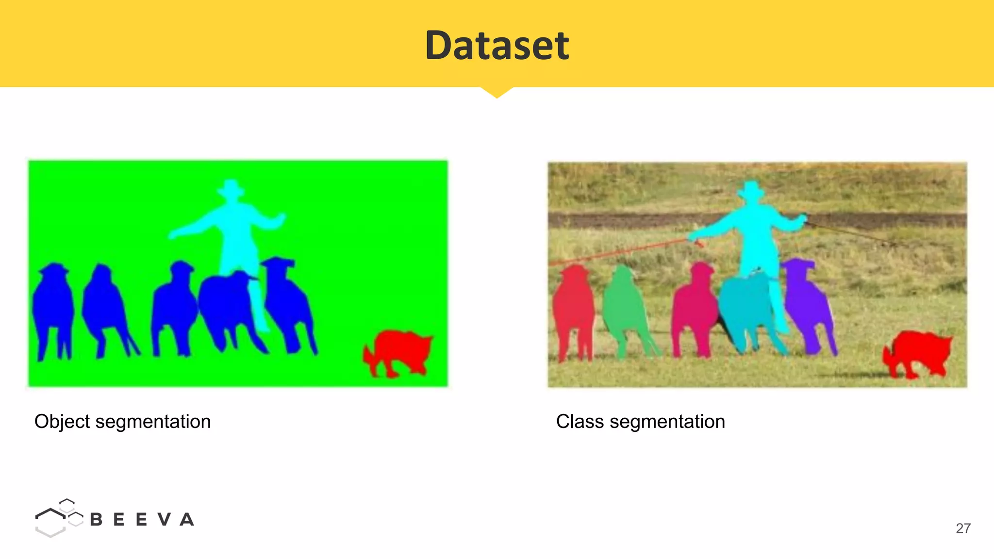27
Dataset
Object segmentation Class segmentation
 