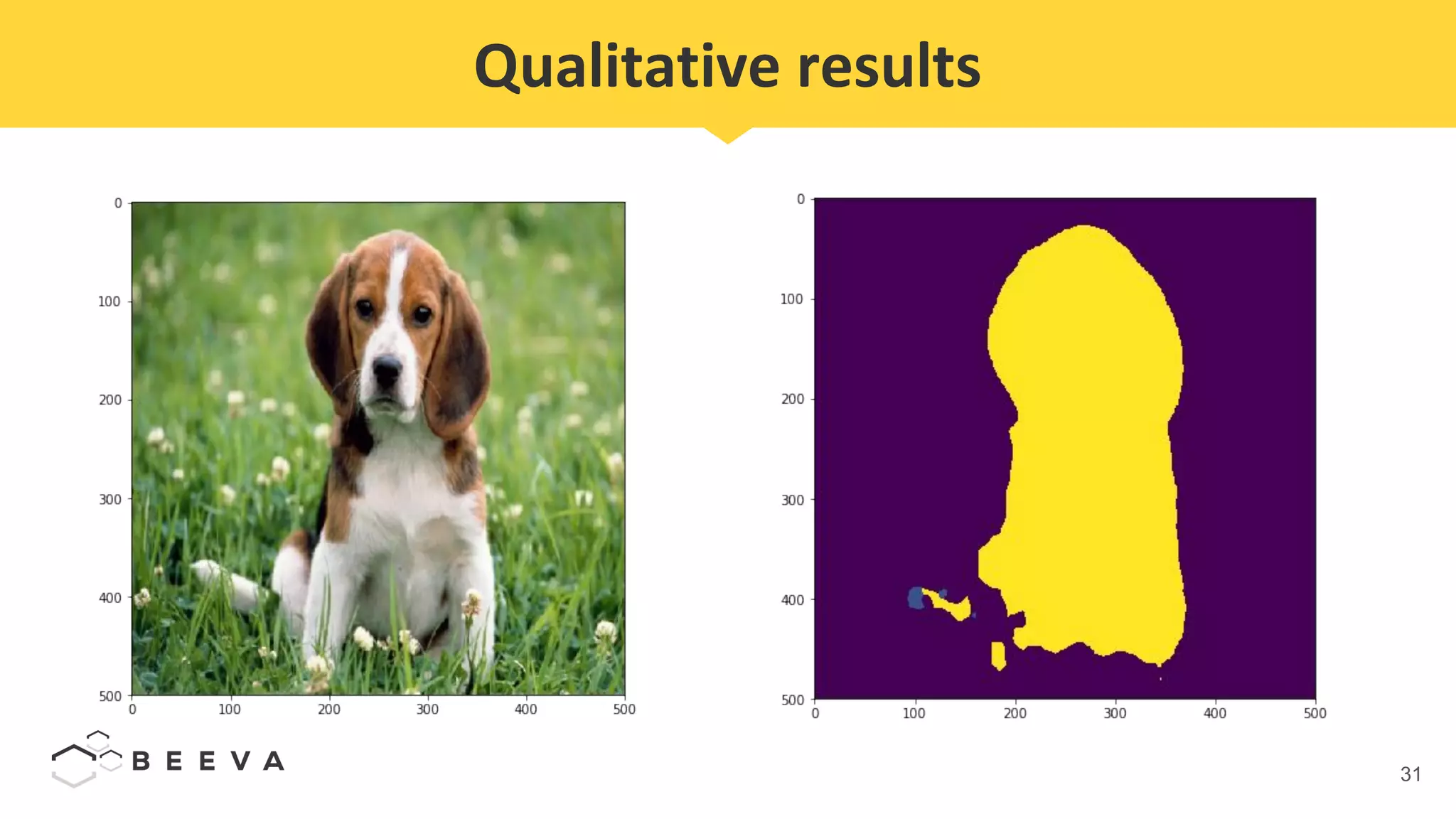 31
Qualitative results
 
