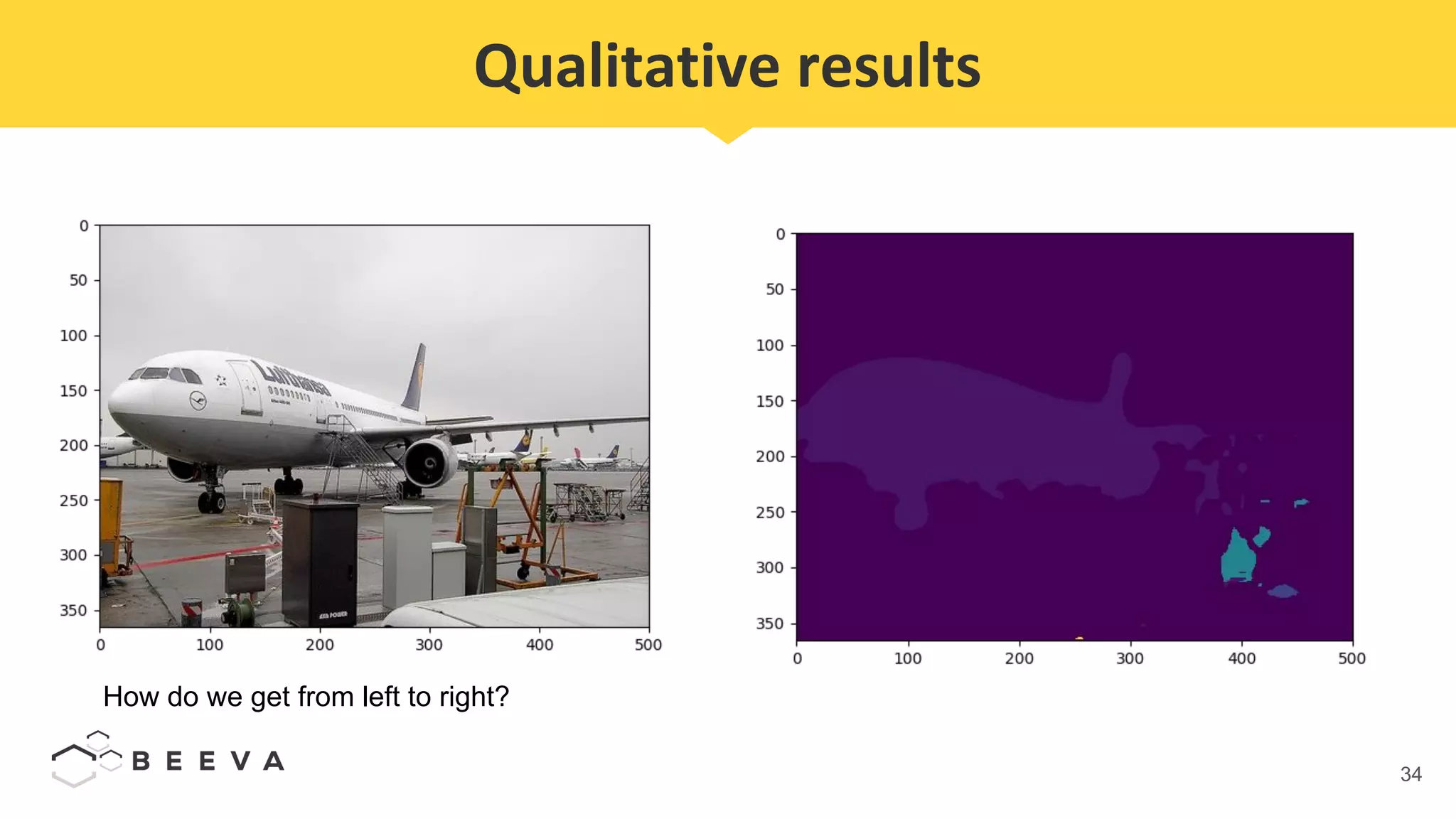 34
Qualitative results
How do we get from left to right?
 