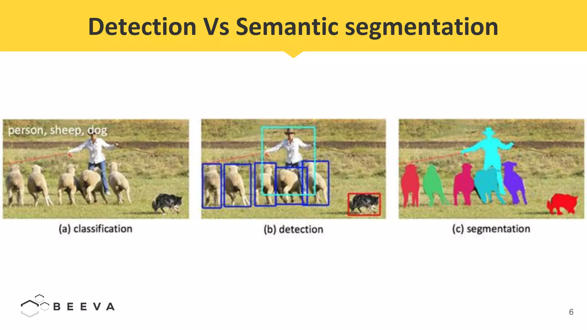 6
Detection Vs Semantic segmentation
 