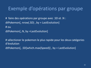 Exemple d’opérations par groupe
# faire des opérations par groupe avec .SD et .N :
dtPokemon[, nrow(.SD) , by = LastEvolution]
# ou
dtPokemon[,.N, by =LastEvolution]
# sélectioner le pokemon le plus rapide pour les deux catégories
d'évolution
dtPokemon[, .SD[which.max(Speed)] , by = LastEvolution]
15
 