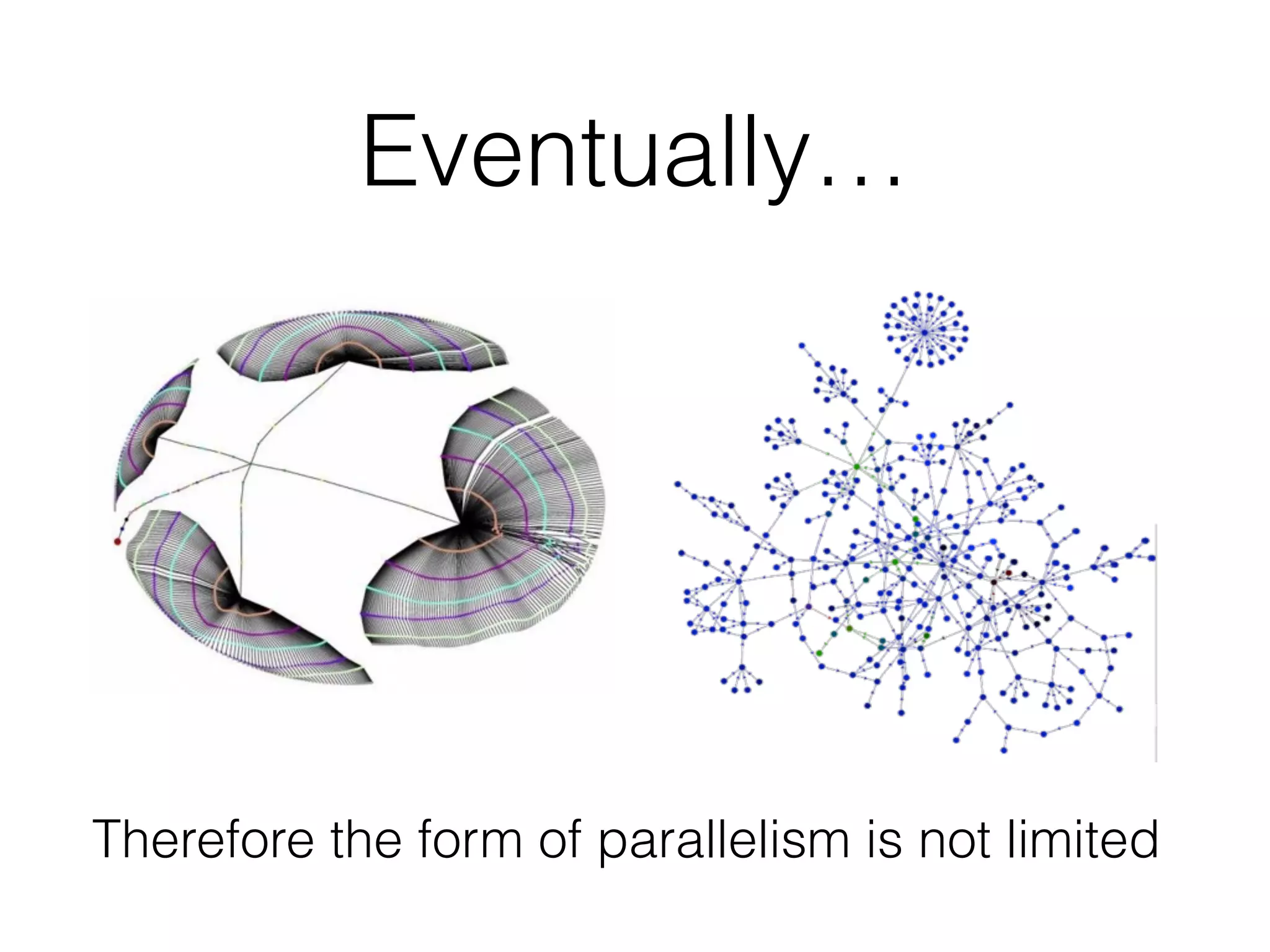 Eventually…
Therefore the form of parallelism is not limited
 