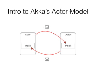 Intro to Akka’s Actor Model
Actor
Inbox
Actor
Inbox
 