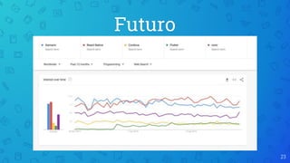 23
Futuro
 