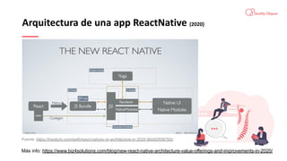 Arquitectura de una app ReactNative (2020)
Fuente: https://medium.com/swlh/react-natives-re-architecture-in-2020-9bb82659792c
Más info: https://www.biz4solutions.com/blog/new-react-native-architecture-value-offerings-and-improvements-in-2020/
 
