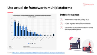Uso actual de frameworks multiplataforma
ReactNative: lider en 2019 y 2020
Datos relevantes
Fuente: https://www.statista.com/statistics/869224/worldwide-software-developer-working-hours/
Desarrollo multiplataforma es 1/3 sobre
desarrollo móvil global
Flutter registra el mayor crecimiento
 