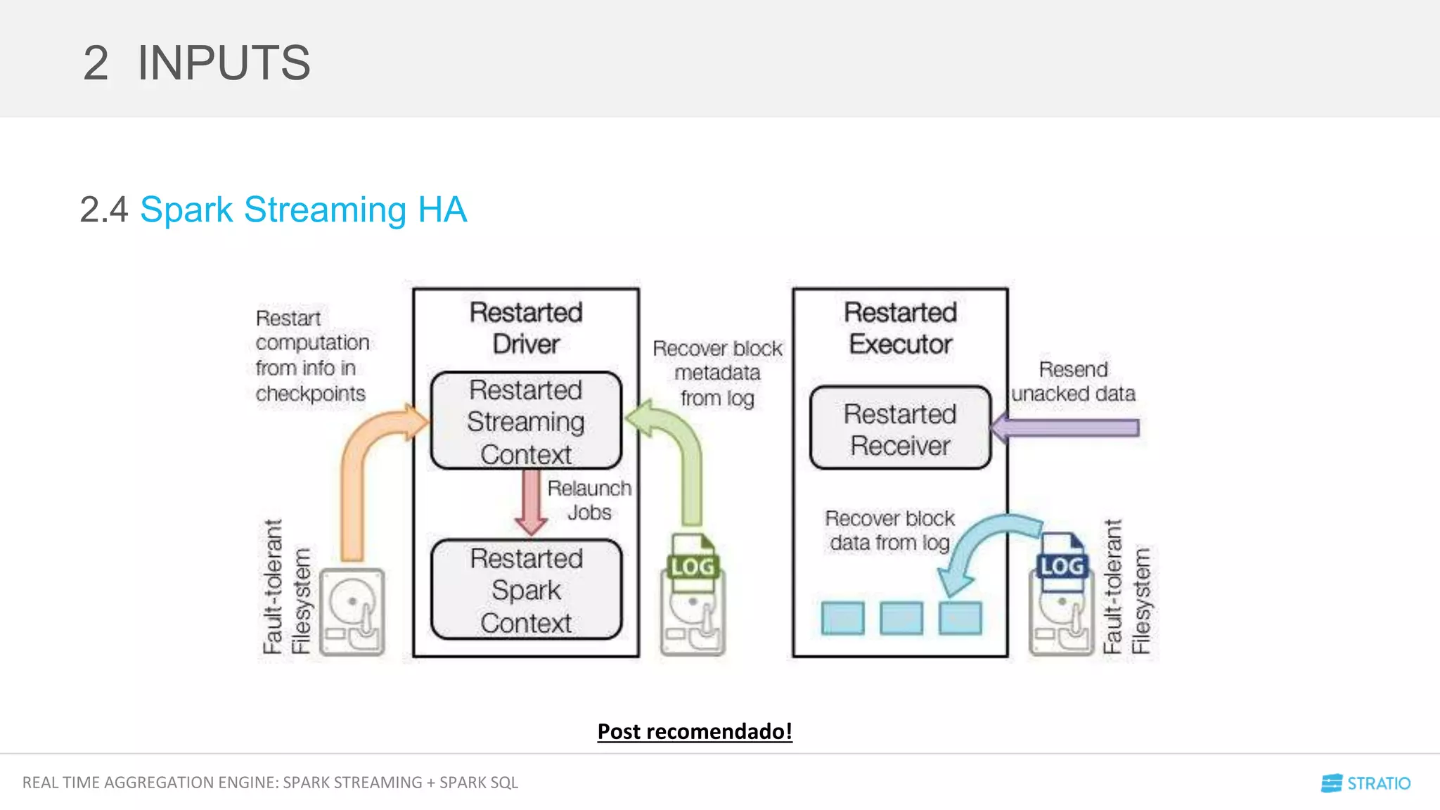 REAL TIME AGGREGATION ENGINE: SPARK STREAMING + SPARK SQL
2.4 Spark Streaming HA
2 INPUTS
Post recomendado!
 