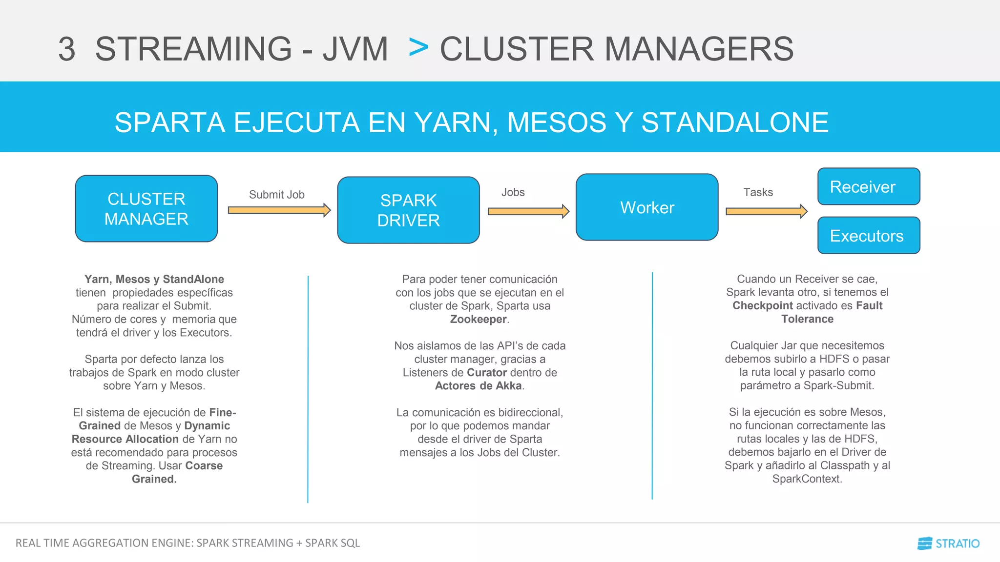 REAL TIME AGGREGATION ENGINE: SPARK STREAMING + SPARK SQL
3 STREAMING - JVM > CLUSTER MANAGERS
SPARTA EJECUTA EN YARN, MESOS Y STANDALONE
CLUSTER
MANAGER
SPARK
DRIVER
ReceiverSubmit Job Jobs
Yarn, Mesos y StandAlone
tienen propiedades específicas
para realizar el Submit.
Número de cores y memoria que
tendrá el driver y los Executors.
Sparta por defecto lanza los
trabajos de Spark en modo cluster
sobre Yarn y Mesos.
El sistema de ejecución de Fine-
Grained de Mesos y Dynamic
Resource Allocation de Yarn no
está recomendado para procesos
de Streaming. Usar Coarse
Grained.
Worker
Executors
Tasks
Para poder tener comunicación
con los jobs que se ejecutan en el
cluster de Spark, Sparta usa
Zookeeper.
Nos aislamos de las API’s de cada
cluster manager, gracias a
Listeners de Curator dentro de
Actores de Akka.
La comunicación es bidireccional,
por lo que podemos mandar
desde el driver de Sparta
mensajes a los Jobs del Cluster.
Cuando un Receiver se cae,
Spark levanta otro, si tenemos el
Checkpoint activado es Fault
Tolerance
Cualquier Jar que necesitemos
debemos subirlo a HDFS o pasar
la ruta local y pasarlo como
parámetro a Spark-Submit.
Si la ejecución es sobre Mesos,
no funcionan correctamente las
rutas locales y las de HDFS,
debemos bajarlo en el Driver de
Spark y añadirlo al Classpath y al
SparkContext.
 