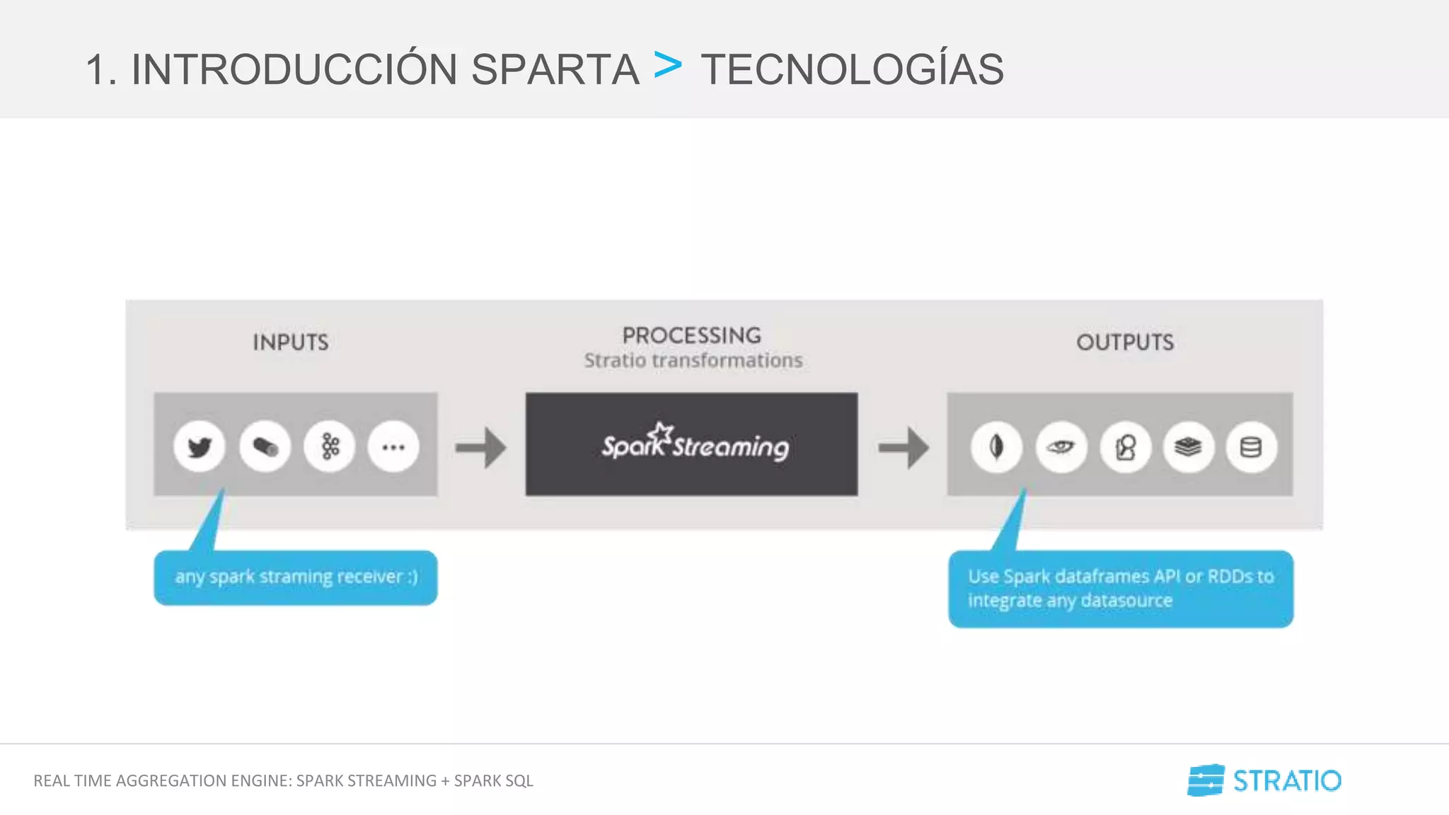 REAL TIME AGGREGATION ENGINE: SPARK STREAMING + SPARK SQL
1. INTRODUCCIÓN SPARTA > TECNOLOGÍAS
 