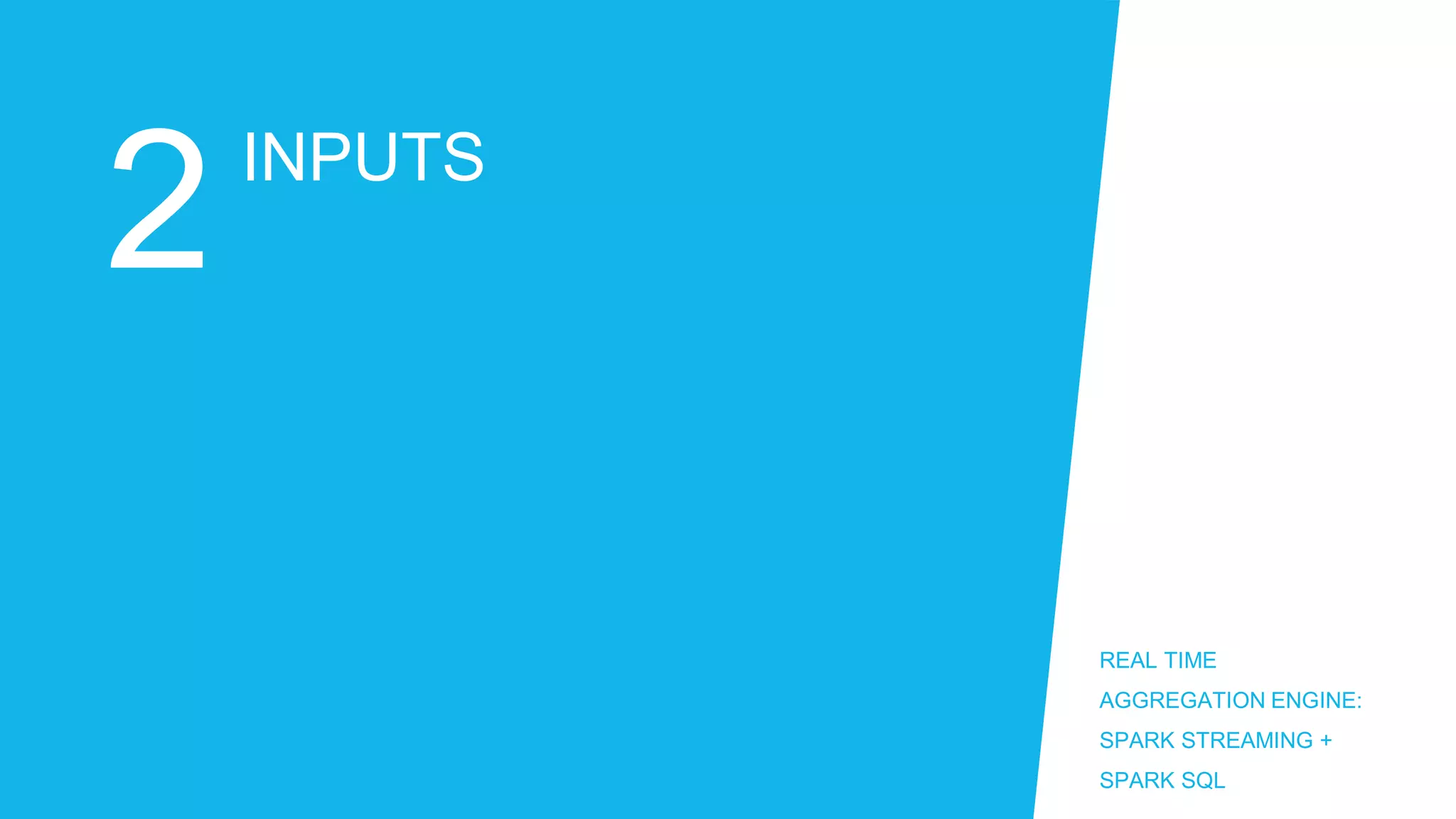 INPUTS
REAL TIME
AGGREGATION ENGINE:
SPARK STREAMING +
SPARK SQL
2
 