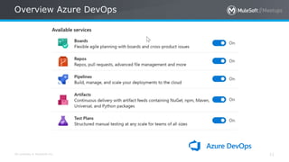 All contents © MuleSoft Inc.
Overview Azure DevOps
11
 