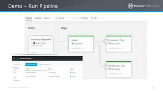 All contents © MuleSoft Inc.
Demo – Run Pipeline
13
 