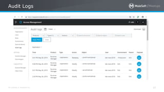 All contents © MuleSoft Inc.
Audit Logs
15
 